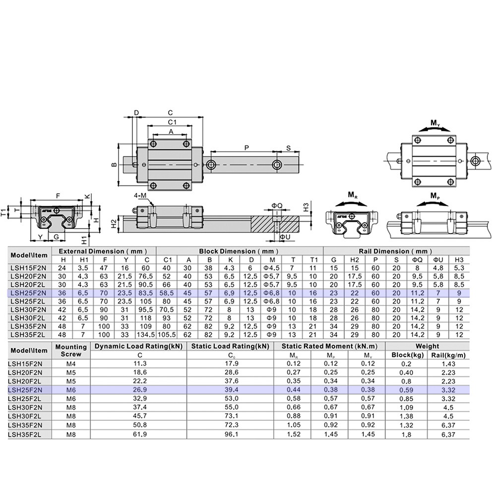 LSH25BK-F2N-N-B-M6 AIRTAC PROFILE RAIL BEARING<br>LSH 25MM SERIES, NORMAL ACCURACY WITH LIGHT PRELOAD (B), BOTTOM MOUNTING FLANGE - NORMAL BODY